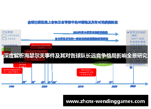 深度解析海瑟尔关事件及其对各球队长远竞争格局影响全景研究