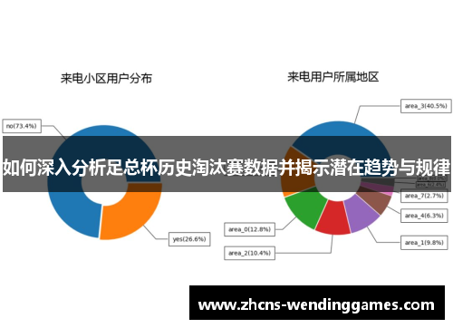 如何深入分析足总杯历史淘汰赛数据并揭示潜在趋势与规律