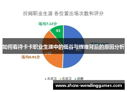 如何看待卡卡职业生涯中的低谷与辉煌背后的原因分析